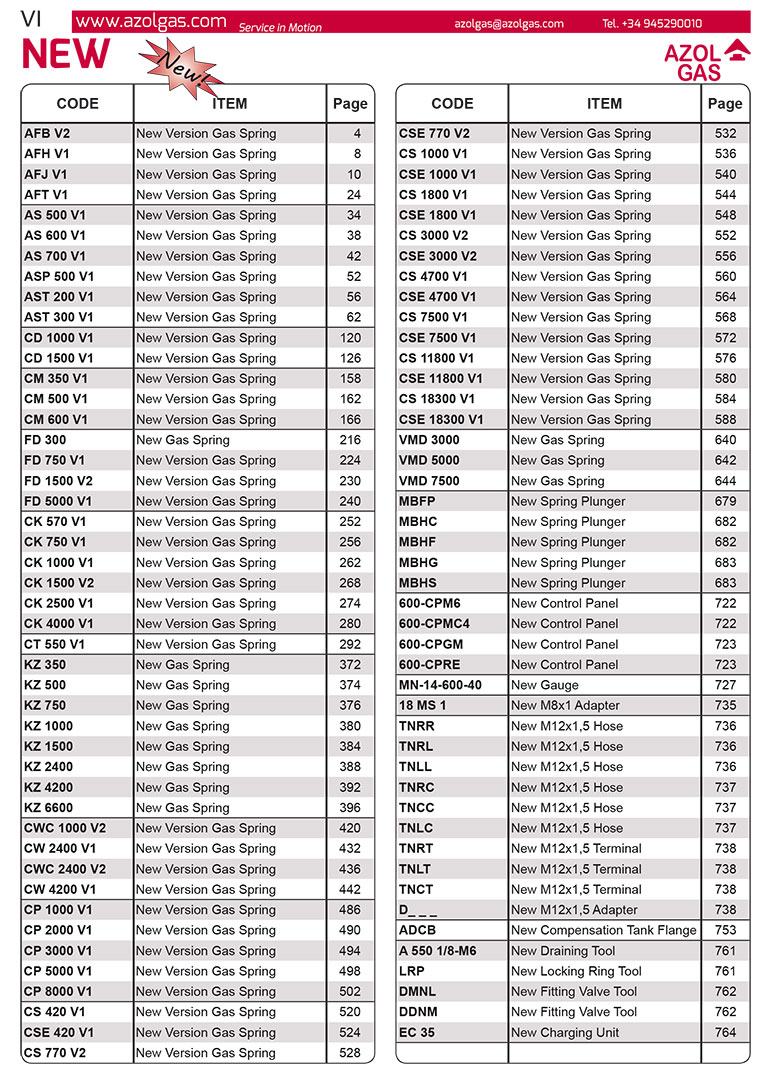 Azol Gas 2015 Yeni Ürünler